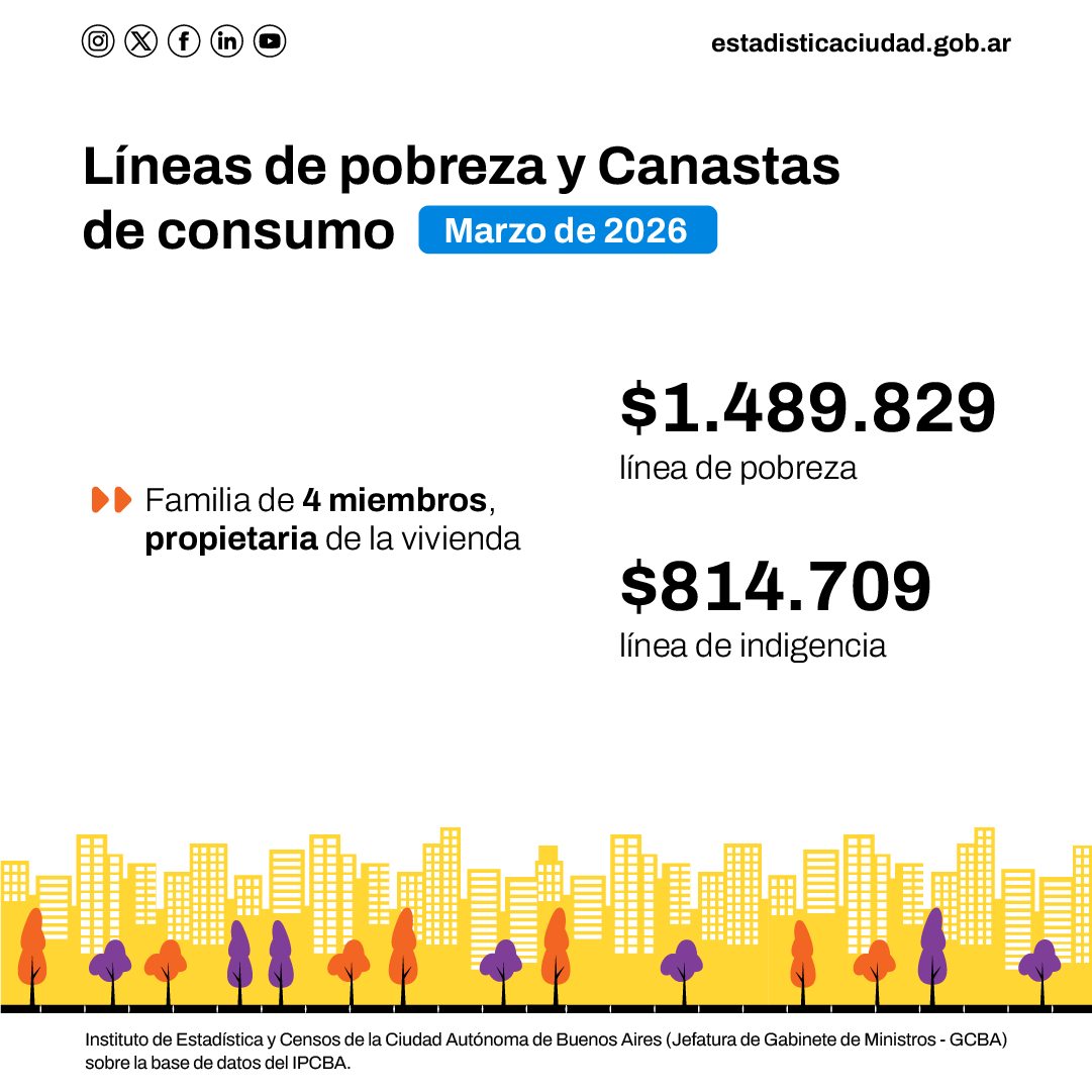 Instituto de Estadística y Censos IDECBA tweet media