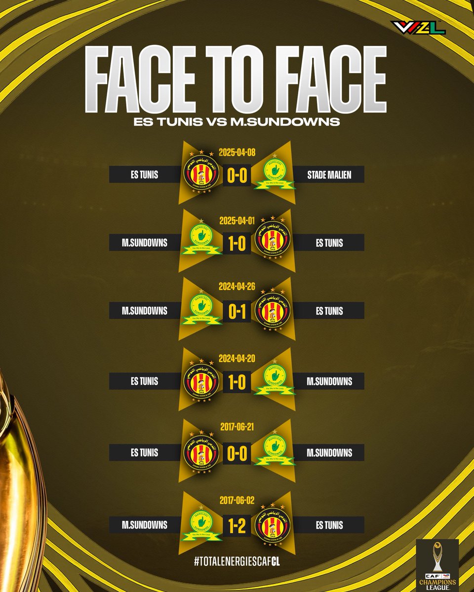 ⚽️📊 Here are the head-to-head results between Espérance Tunis 🔴🟡 and Mamelodi Sundowns 🟡👆 ahead of their clash in the #TotalEnergiesCAFCL semifinals 🏆🔥