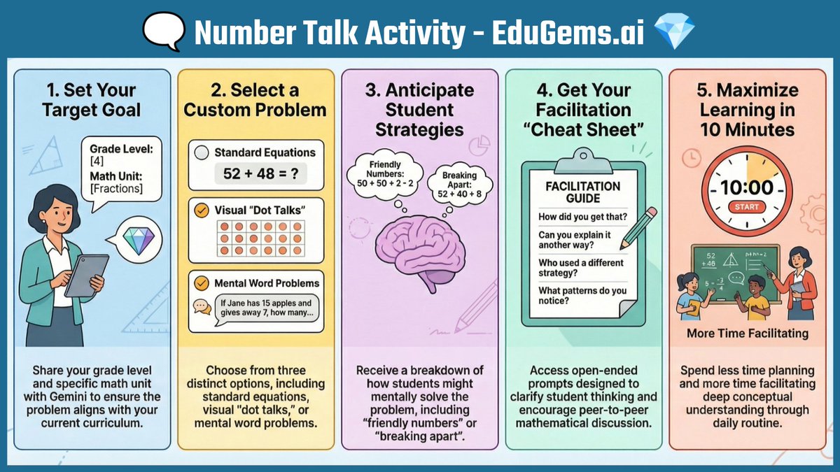 ericcurts's tweet image. 💎 New EduGem: edugems.ai/gem/number-tal…

🗨️ Number Talk Activity - Design engaging, 5 to 15 minute daily "Number Talk" routines where students mentally solve a problem and discuss their strategies

#edtech #GoogleEDU @GeminiApp @GoogleForEdu #mathchat #mtbos