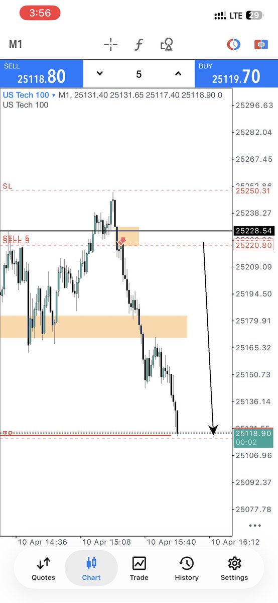 A$ap 📈📊 tweet media