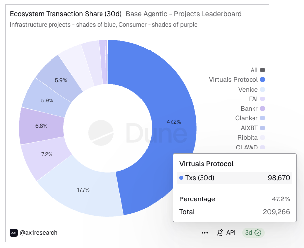Virtuals Protocol tweet media