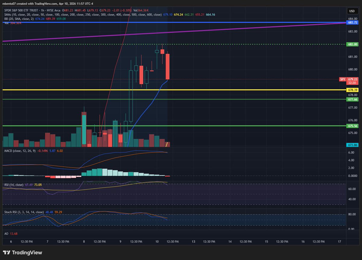 Michael Bento tweet media