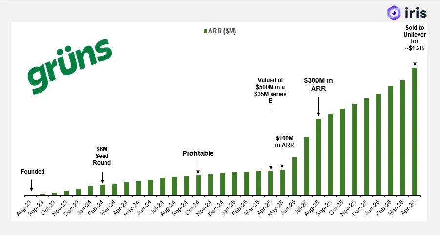 ron | e-comm owner & operator tweet media