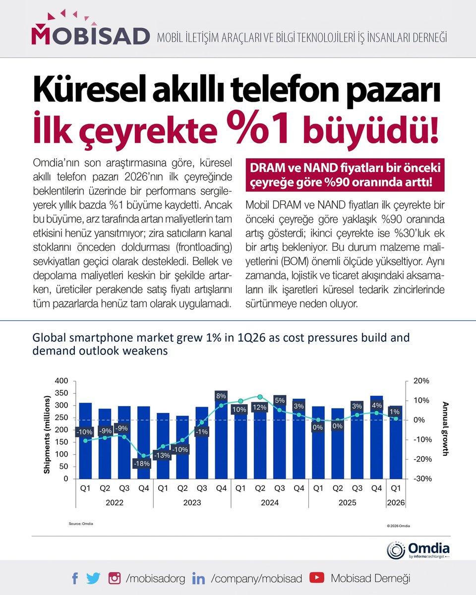 MOBİSAD tweet media