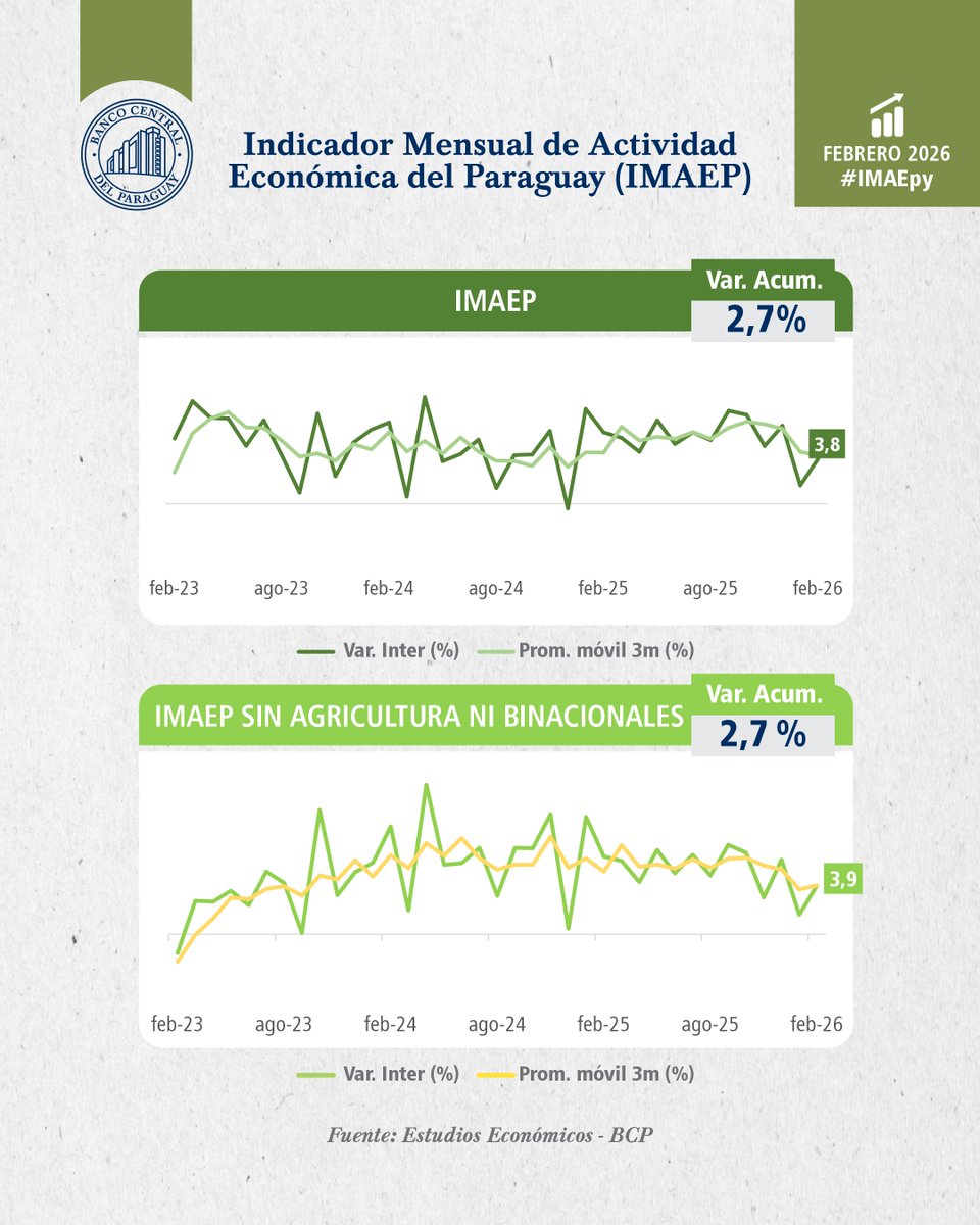 Banco Central del Paraguay tweet media