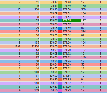 Ca.Cybertrucker/ Level 2 trading tweet media