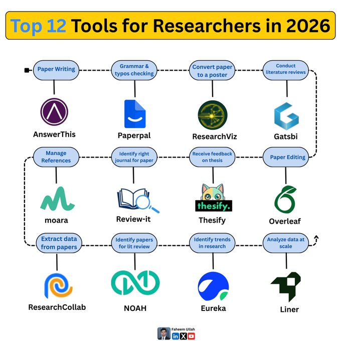 Mohammed Ashour tweet media