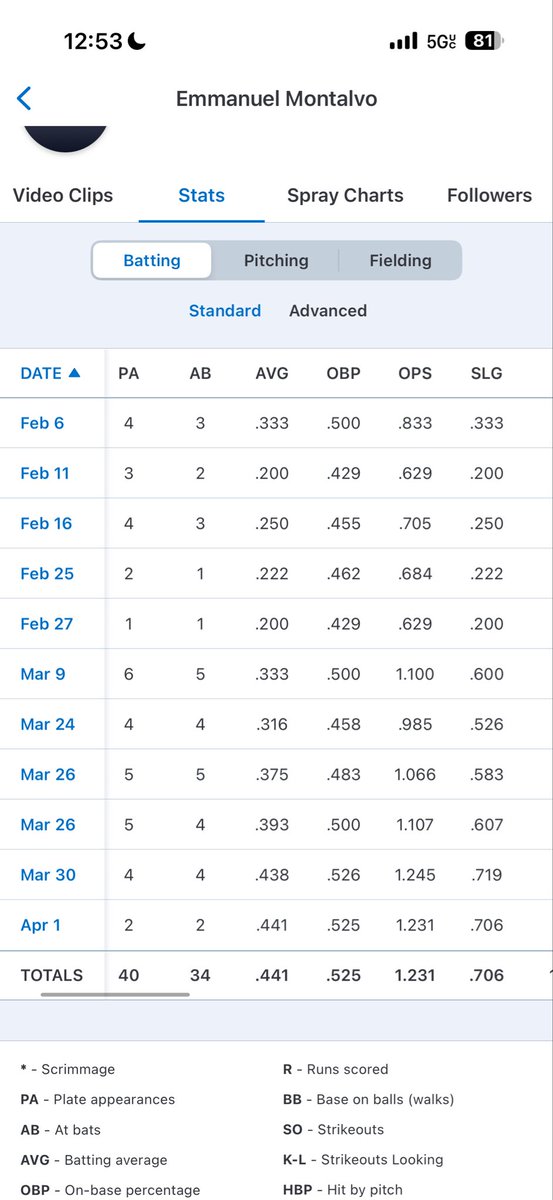 Emmanuel Montalvo tweet media