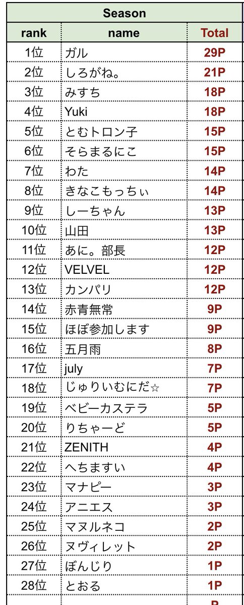 FPT【公式】 tweet media