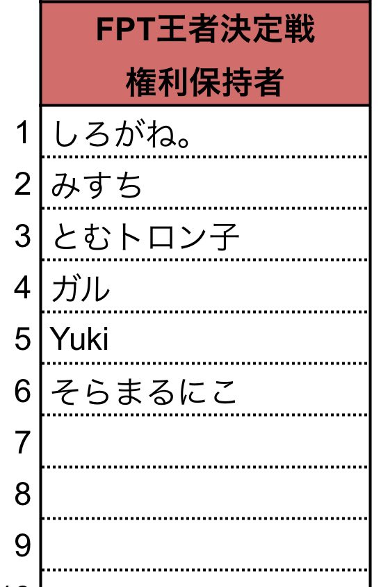 FPT【公式】 tweet media