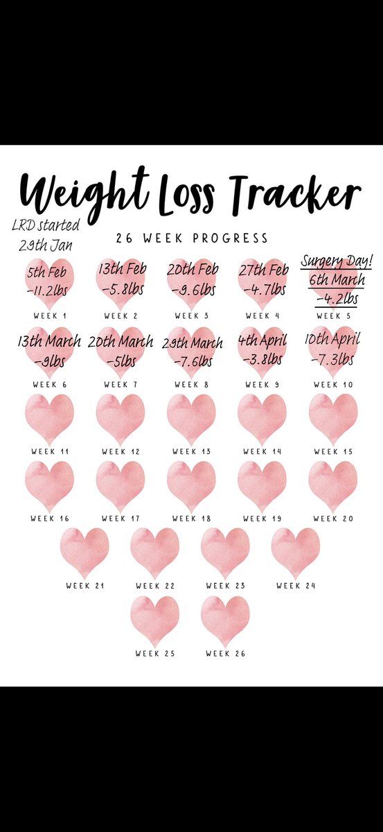 NWHtalks's tweet photo. 5 weeks post op already!! https://t.co/PEkn6oxMNI
