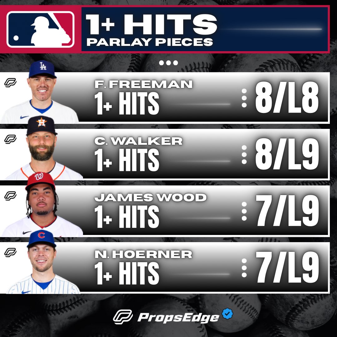 PropsEdge's tweet image. ⚾️ MLB 1+ Hit Cheat Sheet | 4/10

RT this post for a chance at $25!💰

Freddie Freeman 1+
Christian Walker 1+
James Wood 1+
Nico Hoerner 1+

❤️ if your tailing any of these today!

Powered by propsedge.io/?via=x 📲 

#MLB #CheatSheet #MLBPicks