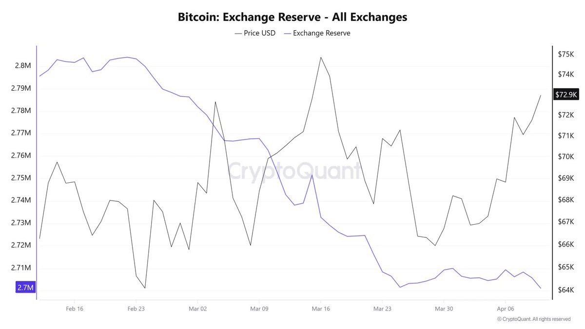 TheCryptoBasic tweet media