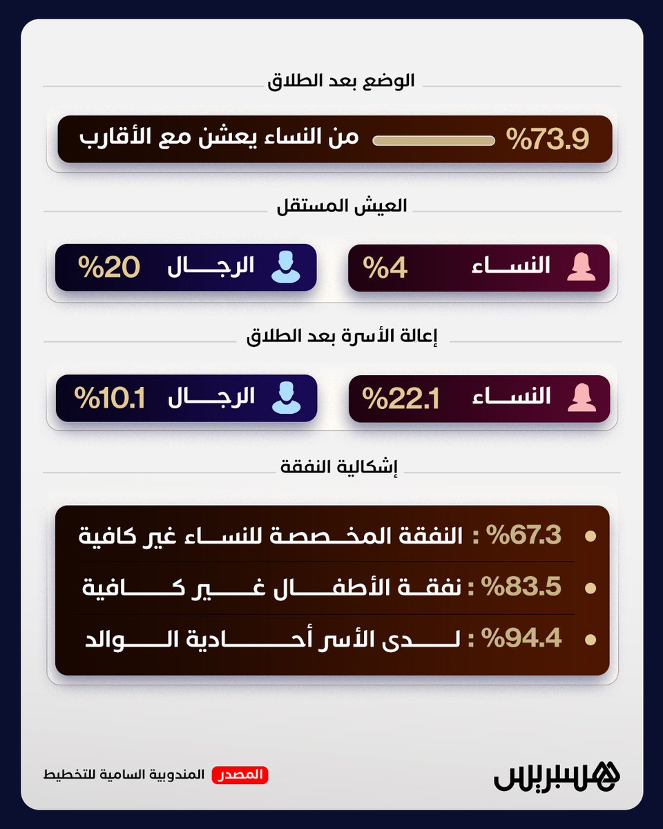 Hespress هسبريس tweet media