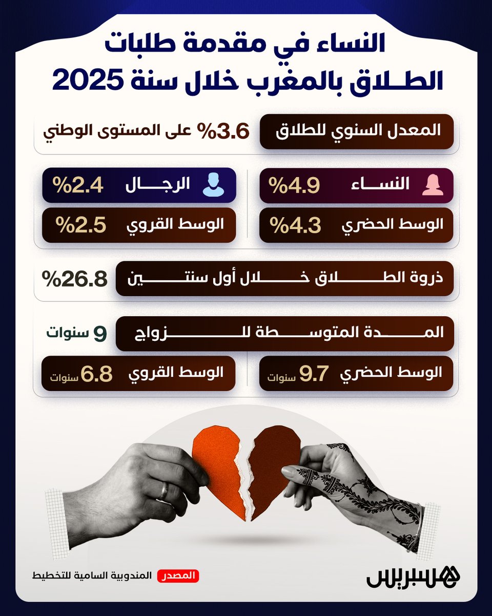 Hespress هسبريس tweet media
