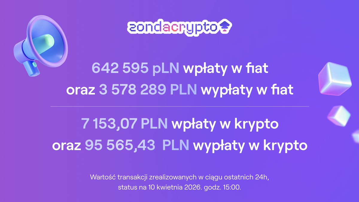 zondacrypto Polska tweet media