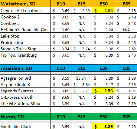 GLEethanol's tweet photo. Need to fill up? Here are some local prices. https://t.co/HHywFch4Ra