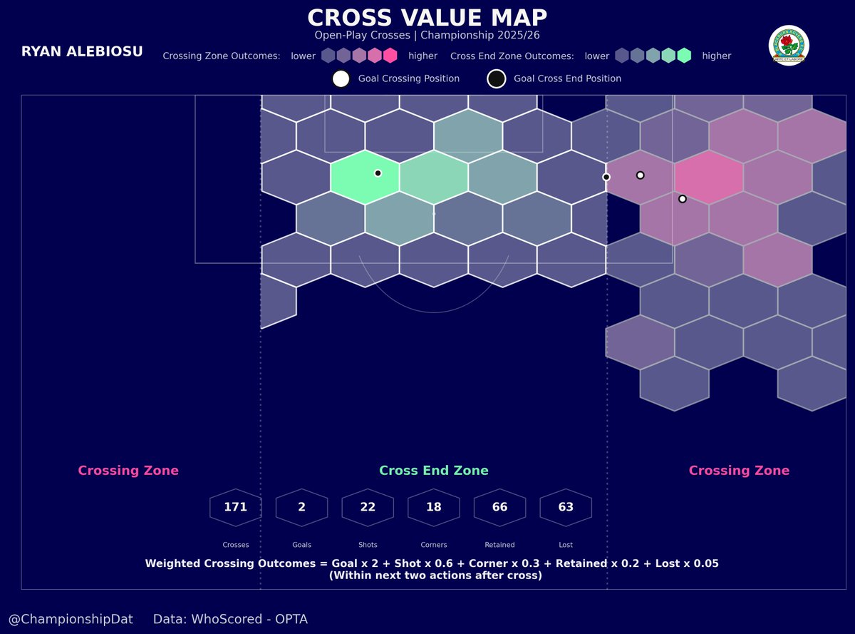 Championship Data Dive tweet media