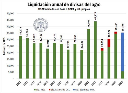 BCR Mercados tweet media
