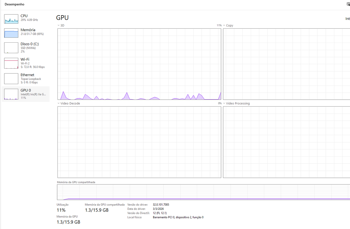 Dionisio 💻🇧🇷 tweet media