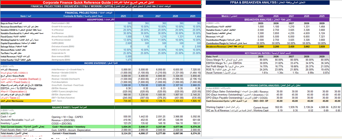 إزاي ورقة Excel واحدة ممكن تنقذ شركتك وشغلك من خسارة محققة وتغير طريقتك في ادارة واتخاذ القرار للأبد
فتخيل إن مبيعاتك بتزيد كل يوم بس في آخر الشهر بتكتشف إن الشركة بتخسر ومفيش سيولة

السر كله مخفي في تفاصيل مالية صغيرة كتير بيتلخبط فيها أو بيتجاهلها

عشان كده وعشان مبحبش التعقيد