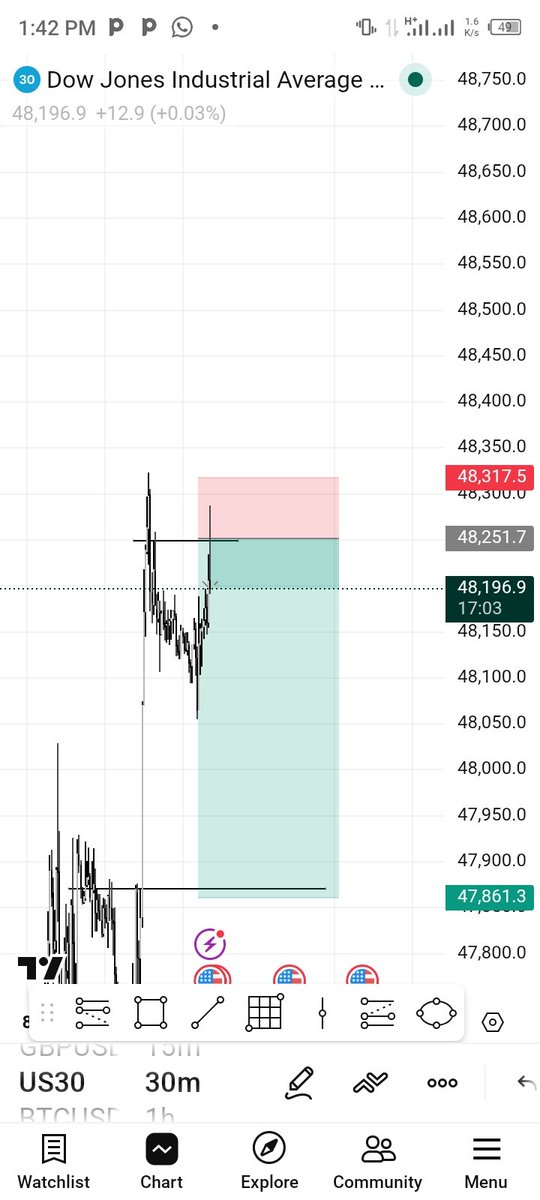 Splendore trader📊 tweet media