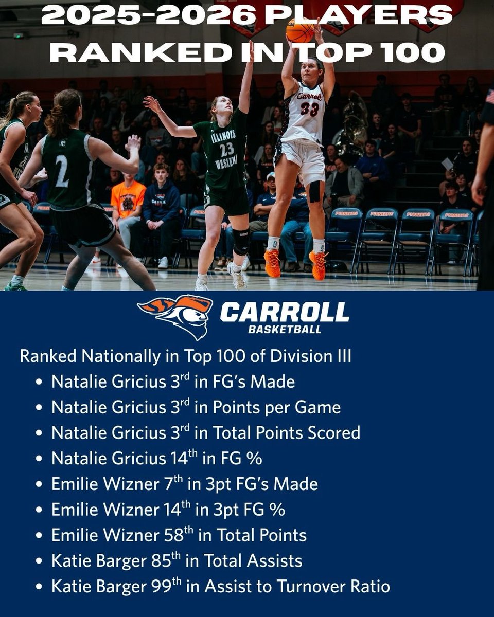 Carroll Women’s Basketball tweet media
