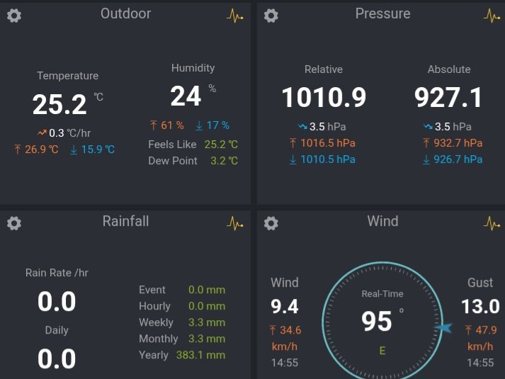 El tiempo en Granada tweet media