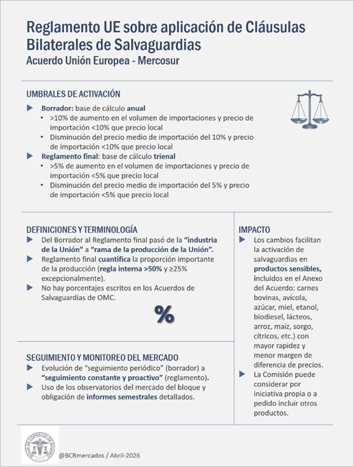 BCR Mercados tweet media