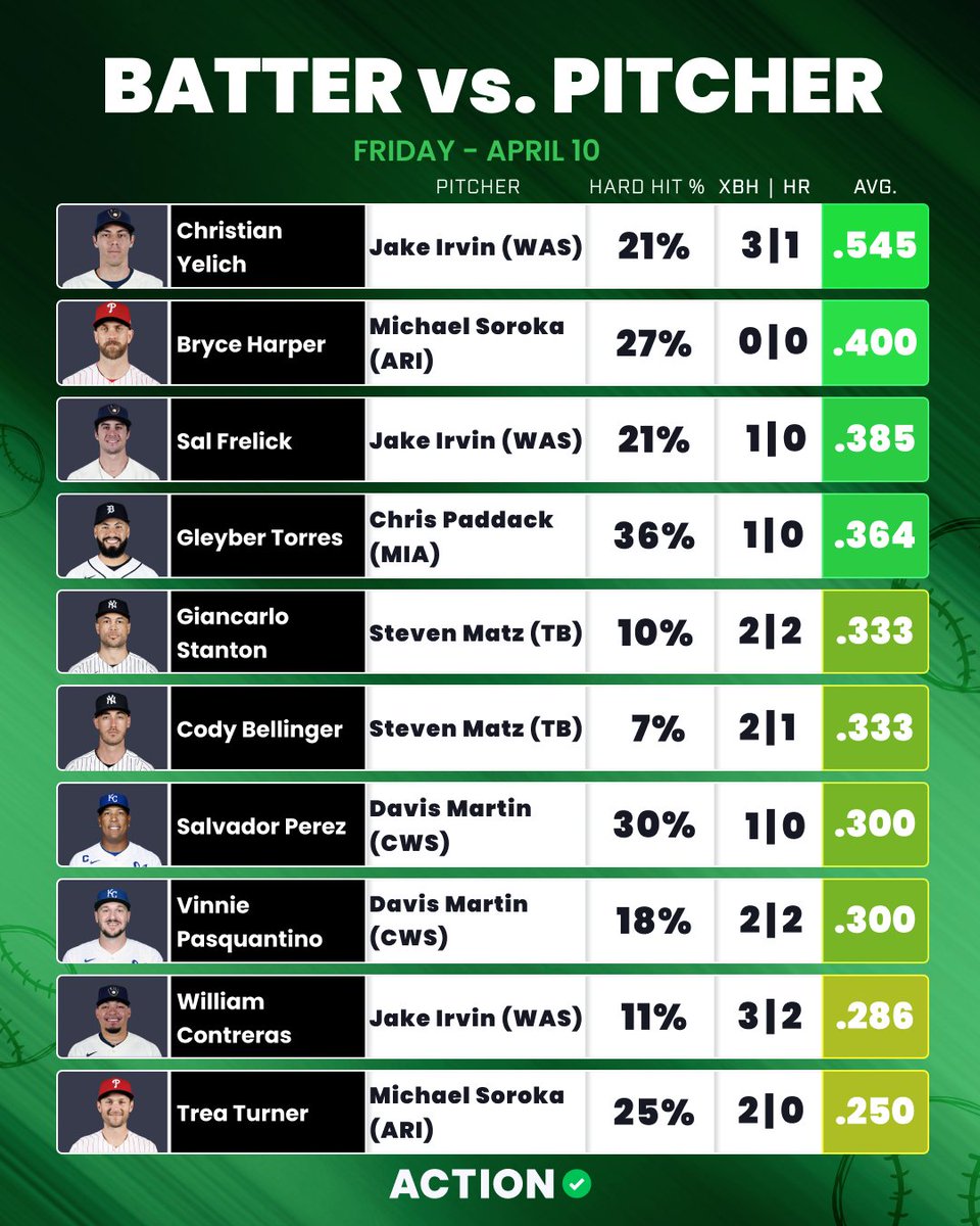Action Network MLB tweet media
