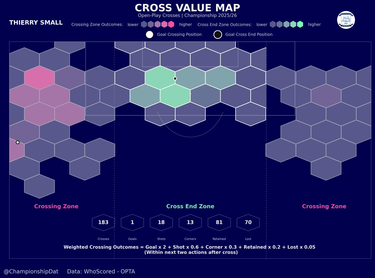 Championship Data Dive tweet media