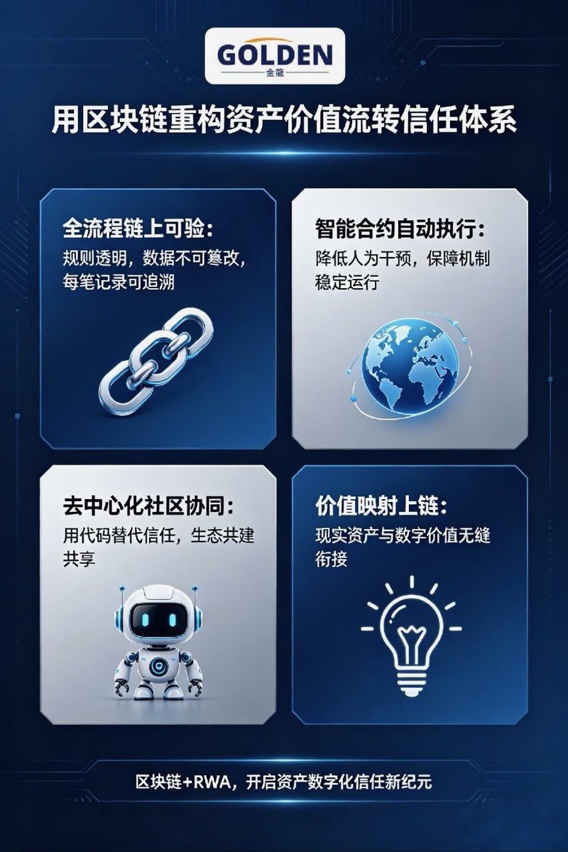 GoldenDragonGDC's tweet photo. 金龙链上价值管理平台- 

RWA资产数字化应用代币 https://t.co/S6hQIlHb72
