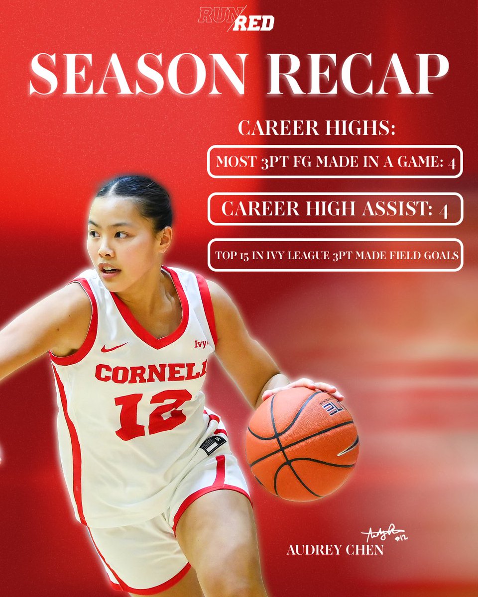 Cornell Women’s Basketball tweet media