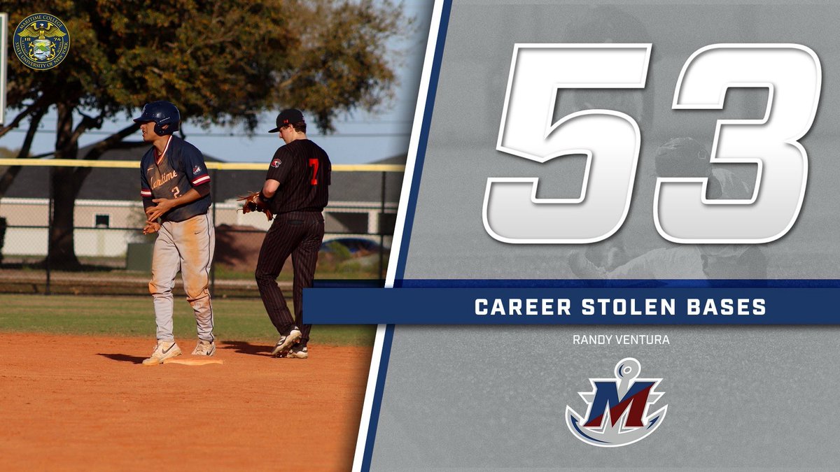 Congratulations to Randy Ventura, who this past Tuesday, broke the Maritime career stolen base record with his 53rd career swipe! Randy broke the record previously held by fellow shortstop Joe Longo, who has held the record since 2015.