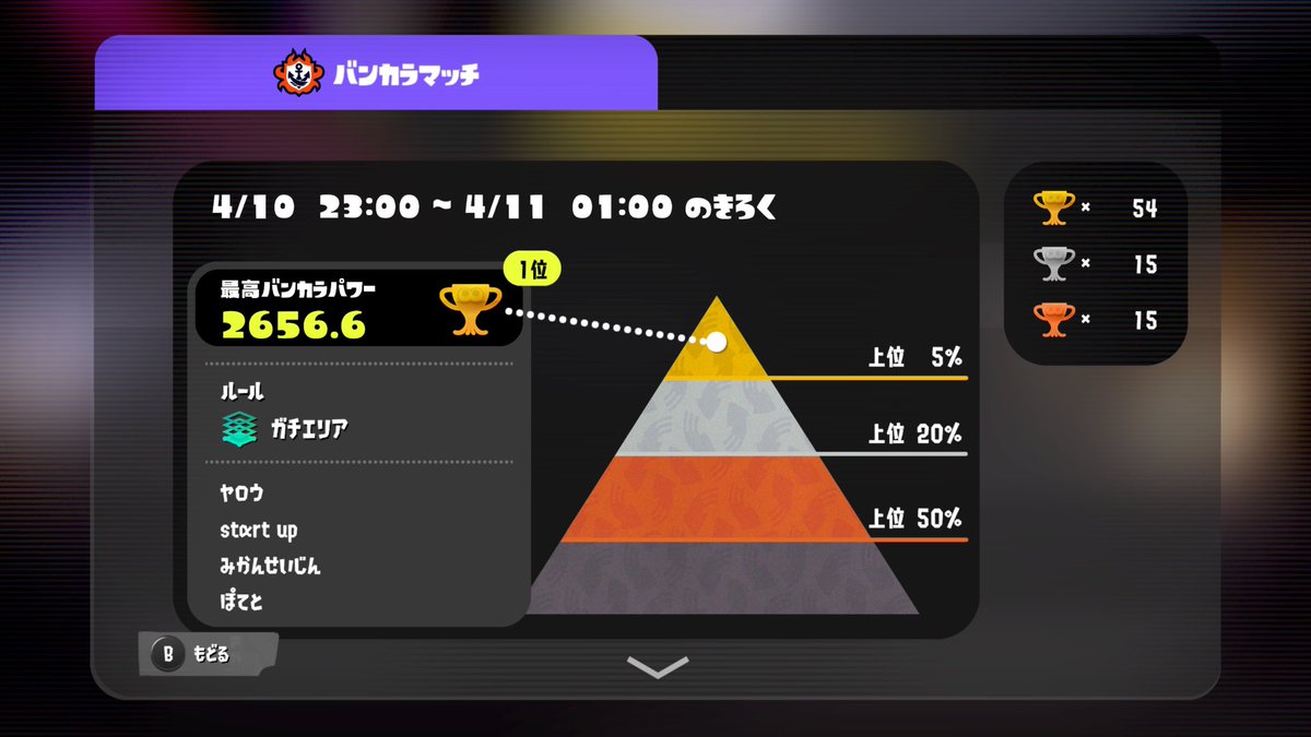 ヤロウ tweet media