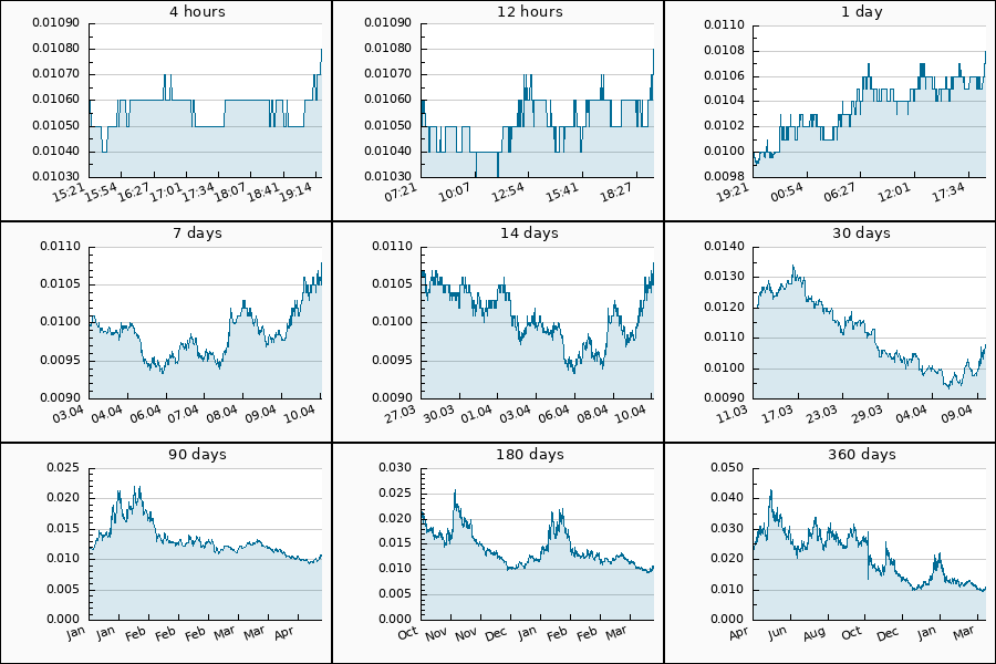 Crypto Pump Dump Alert tweet media