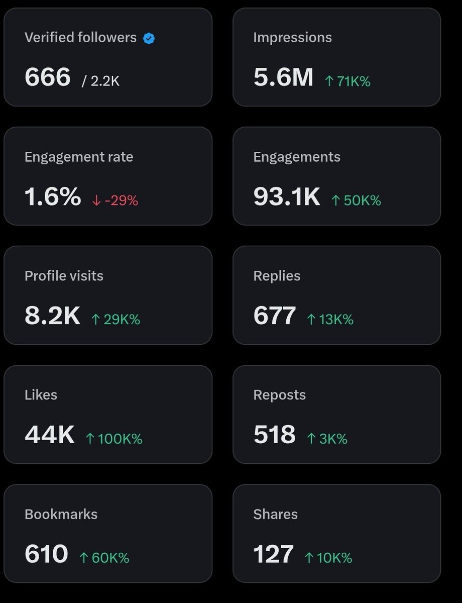 AnujPanday_'s tweet image. यह जीत मेरी नहीं, आप सबकी है! ❤️

​X पर Monetization (Revenue Sharing) सक्रिय हो गया है। अपना प्यार और साथ इसी तरह बनाए रखें, अभी बहुत कुछ हासिल करना बाकी है। 🎯
​#Milestone #DigitalGrowth #ThankYou