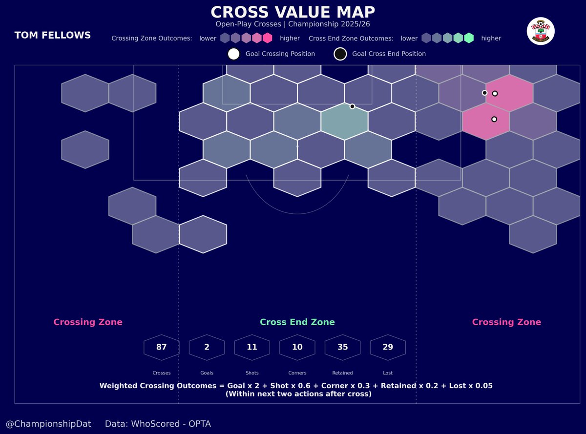 Championship Data Dive tweet media