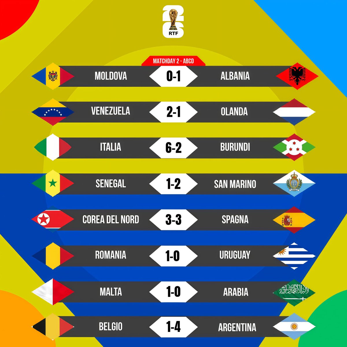 RTF - Road To Final tweet media