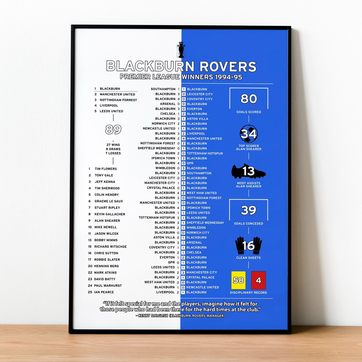 RoversXtra tweet media