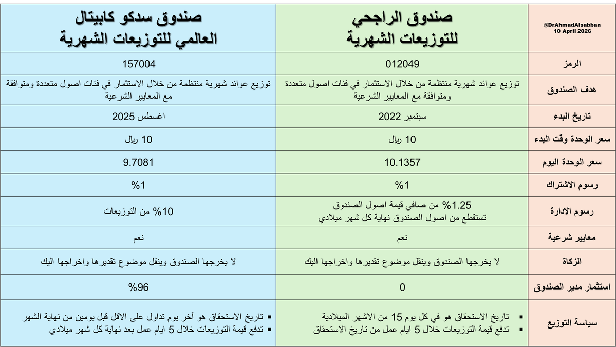 Ahmad Alsabban | أحمد الصبان tweet media