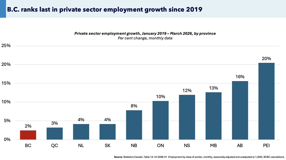 Steve Saretsky tweet media