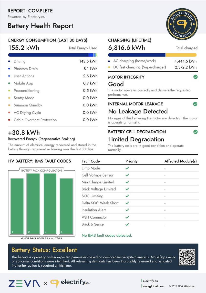 ChPeter_AT's tweet photo. Thanks Kees for the opportunity to try that out.
My impressions:
• process to authorize access to my car is very easy to understand; it is also reassuring to see that I can easily revoke access at any time (Tesla makes sure it auto-expires after one week)
• the report came back very, very quickly- in my case after only  23 minutes 
• it is very convenient to get such a report without even going to the car
• the depth of the report is amazing, it is also easy to understand, despite its extensive depth
• there are even two additional pages with detailed explanations 

Bottom-line: I‘m very impressed