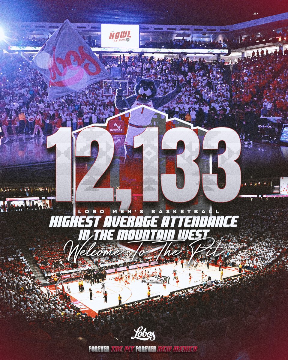 Lobo Basketball tweet media