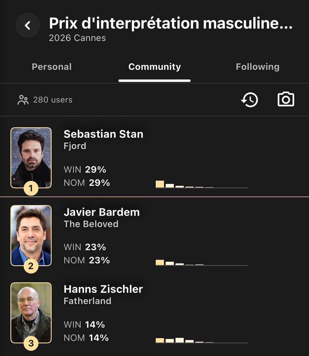 Sebastian Stan Archive tweet media
