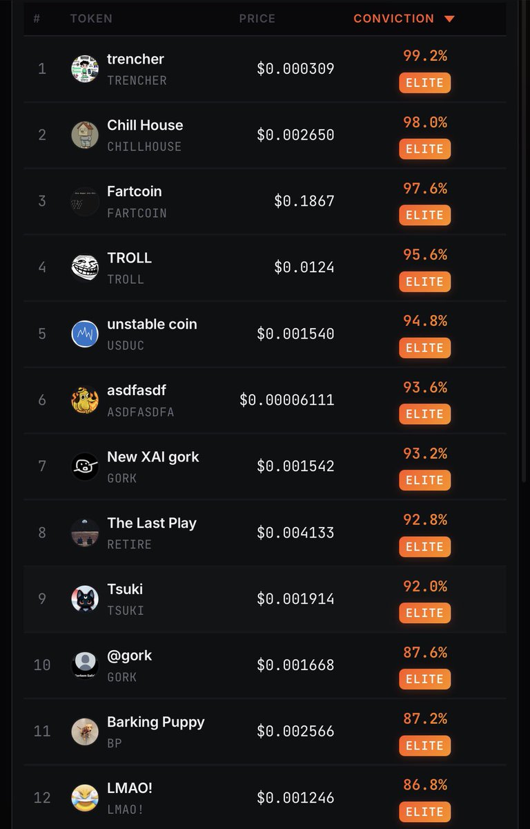 Cults on top

USDUC looks good here 

In the name of PvE I’ll even post the link 

cultscreener.com