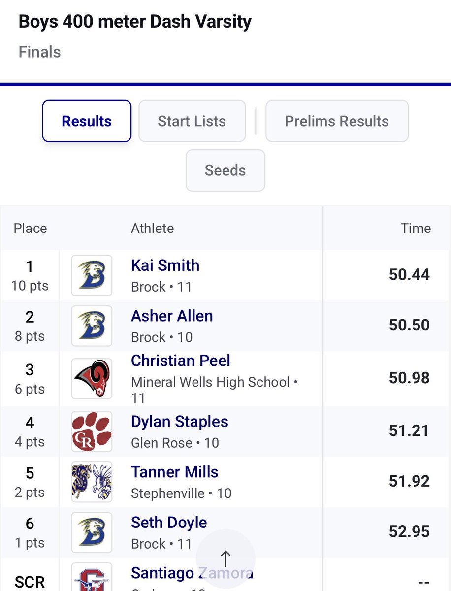 Brock Boy’s Track & Field tweet media