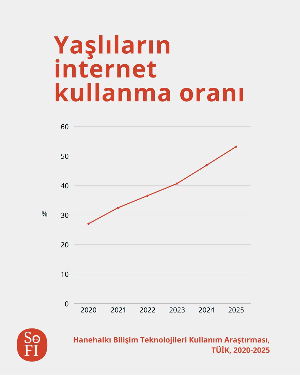 Sosyal Fayda için İletişim Derneği tweet media