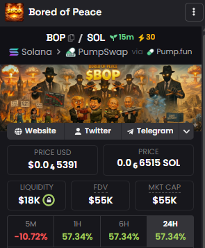 BORED OF PEACE tweet media