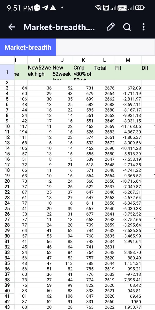 FIIs started buying from today!!
#stockmarkettrading 
#StockGains 
#StockmarketIndia 
That's the tweet.
RETWEET and bookmark 🔖.